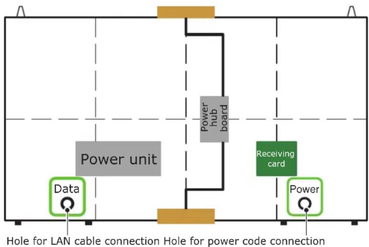SHARP LED-FE015i3 - When connecting a LAN cable from the middle (Type A') - 1