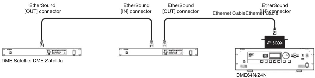 YAMAHA DME4io-ES - About AVS-ESMonitor - 1