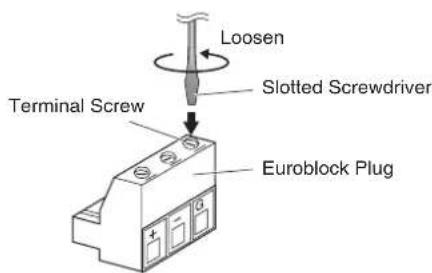 YAMAHA DME4io-ES - Insert the Euroblock plug into the Euroblock connector on the rear panel. - 1