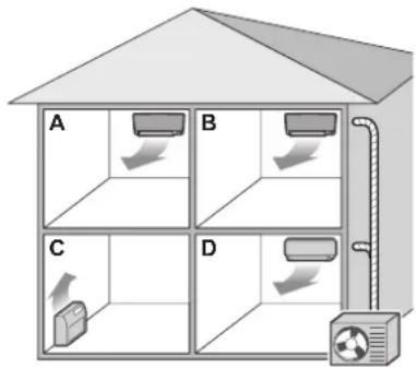 DAIKIN FTXJ35A2V1BS9 - About Multi system - 1