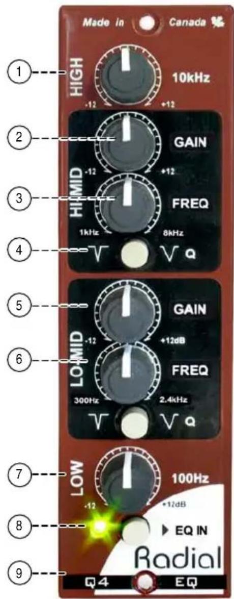 Radial Engineering Q4 - FEATURE SET - 1