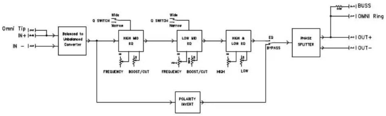 Radial Engineering Q4 - Q4 Block Diagram - 1