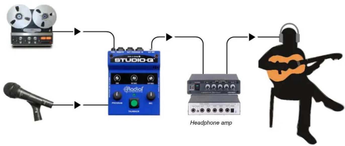 Radial Engineering Studio-Q - OVERVIEW - 1