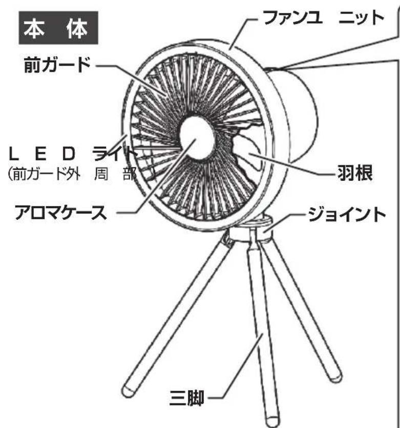 Yamazen YDS-A13 - 各部の名称 - 1