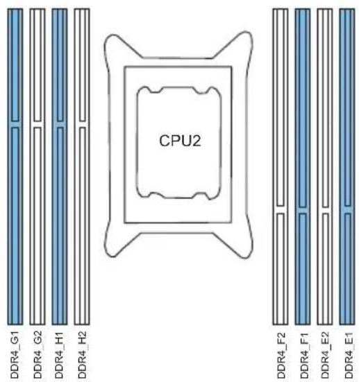 ASROCK Rack EP2C612D16SM - Installation of Memory Modules (DIMM) - 2