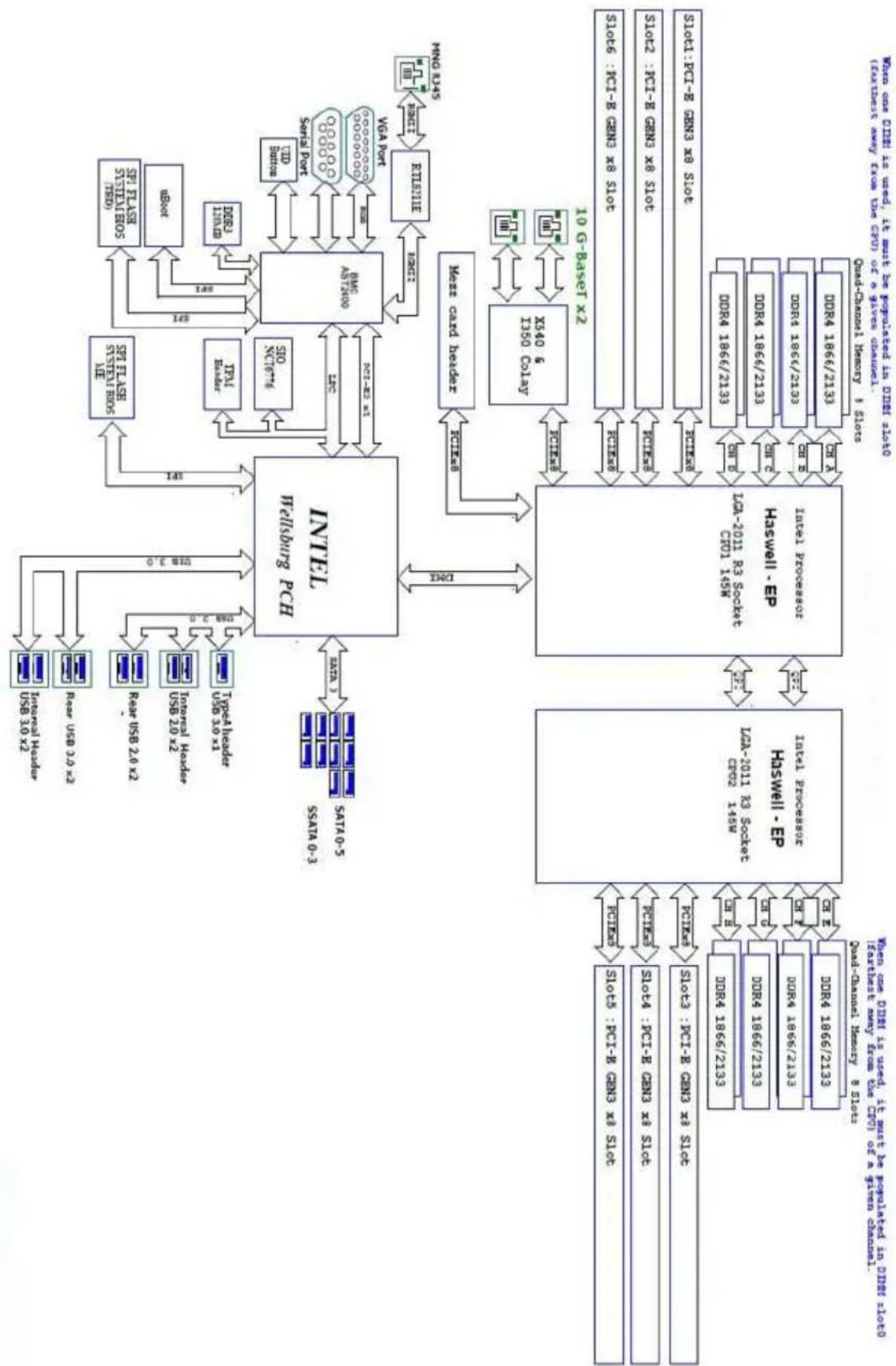 ASROCK Rack EP2C612D16SM - Block Diagram - 1