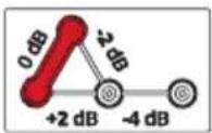 Helix Compose CB C100.2-S3 - Tweeter level adjustment - 4