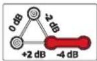 Helix Compose CB C100.2-S3 - Tweeter level adjustment - 5