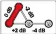 Helix Compose CB K100.2-S3 - Tweeter level adjustment - 8