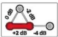 Helix Compose CB C460.2-S3 - Tweeter level adjustment - 2