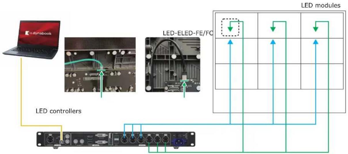 NEC LED-FA038i2 - Configuring the settings with one LED controller connected to the PC using a USB cable - 1