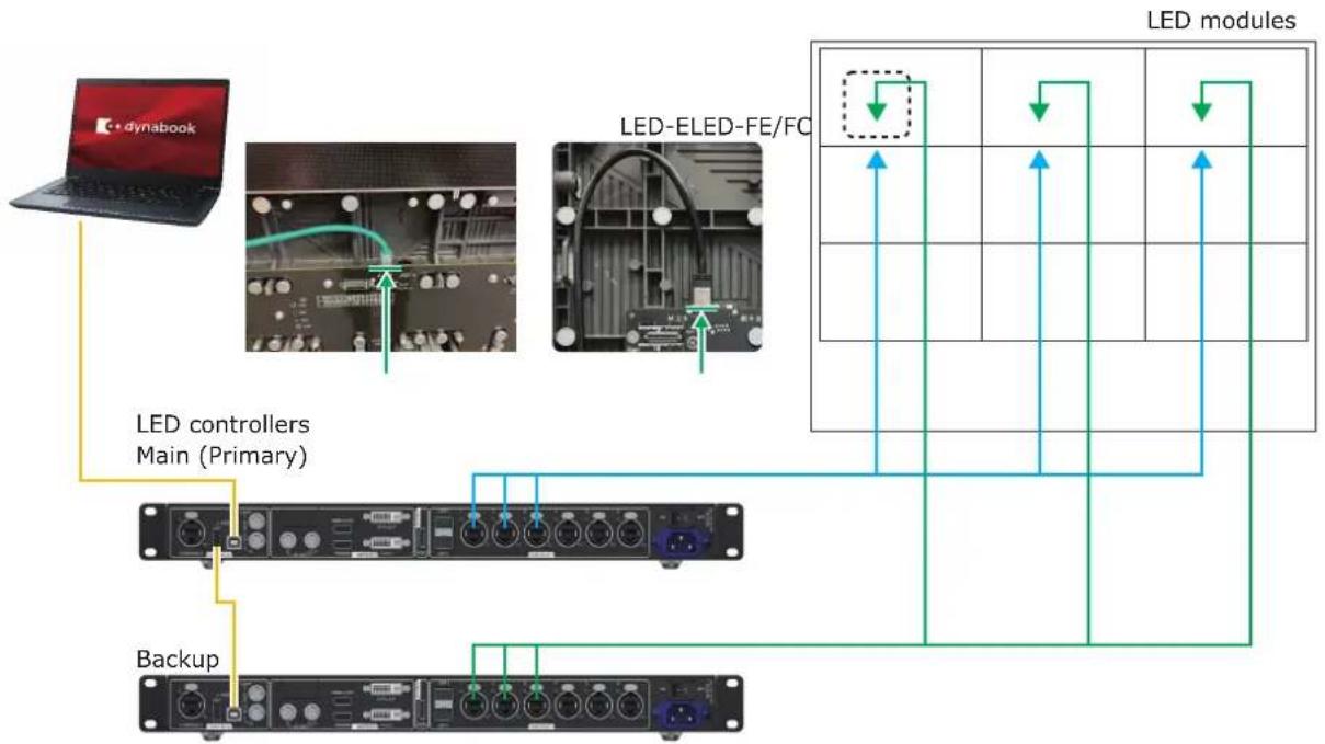 NEC LED-FA038i2 - Configuring the settings with two LED controllers connected to the PC using USB cables - 1