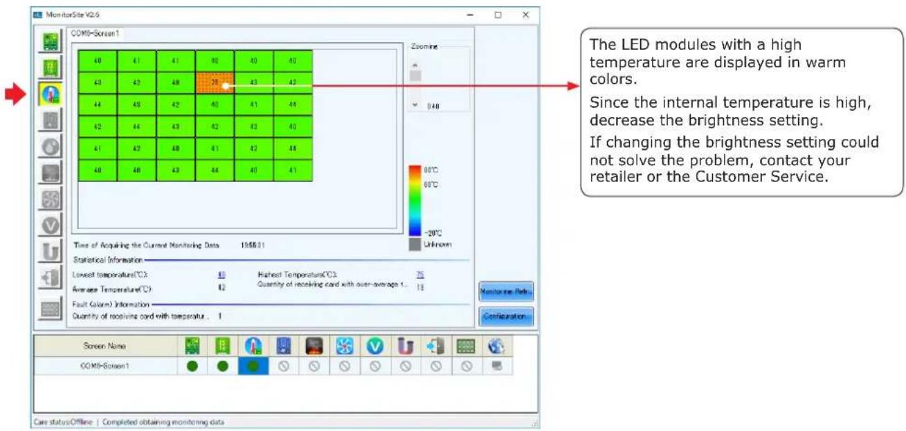 NEC LED-FA038i2 - Problem with the internal temperature of the LED modules - 2