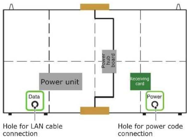 NEC LED-FA038i2 - When connecting a LAN cable from the middle (Type A') - 2
