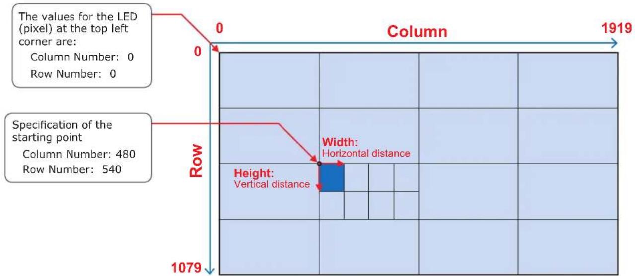 NEC LED-FA038i2 - Adjusting the colors on a part of the screen - 7