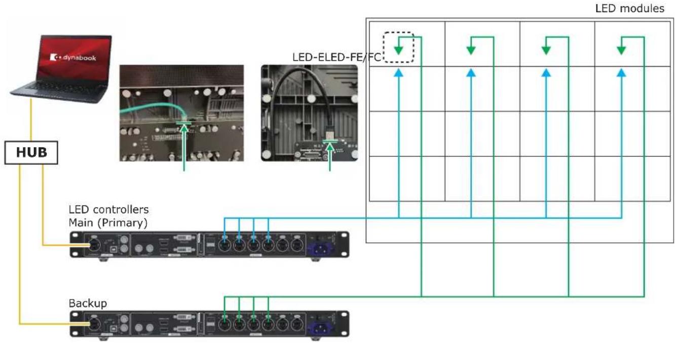 NEC LED-FA038i2 - Configuring the settings with two LED controllers connected to the PC using LAN cables - 1