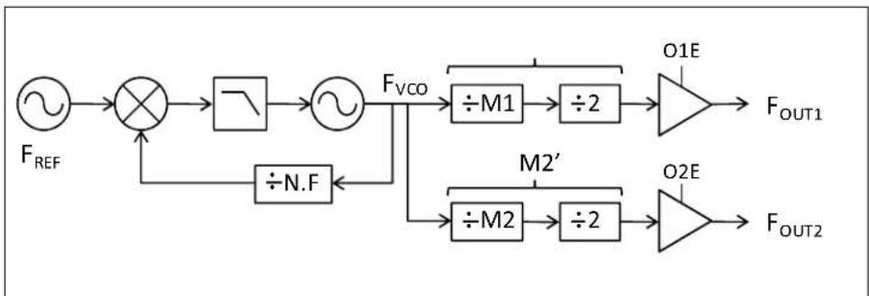 Microchip DSC2110 - DEVICE ARCHITECTURE - 2