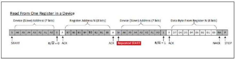 Microchip DSC2110 - I ^2 C BUS CONTROL INTERFACE - 3