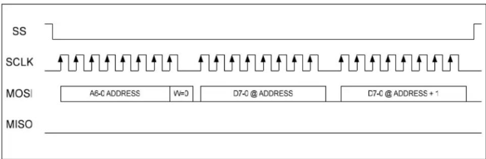 Microchip DSC2110 - SPI BUS CONTROL INTERFACE - 3