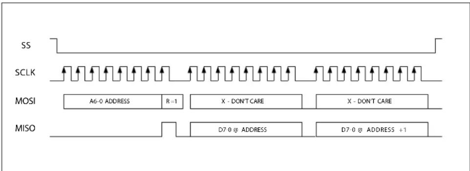 Microchip DSC2110 - SPI BUS CONTROL INTERFACE - 2