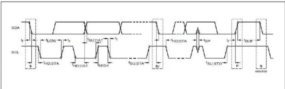Microchip DSC2110 - I ^2 C BUS CONTROL INTERFACE - 1