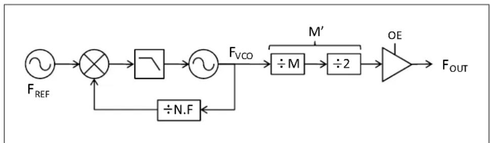 Microchip DSC2130 - DEVICE ARCHITECTURE - 1