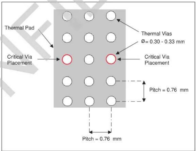 Microchip LE79272 - Le79271 SLIC Thermal Pad - 1