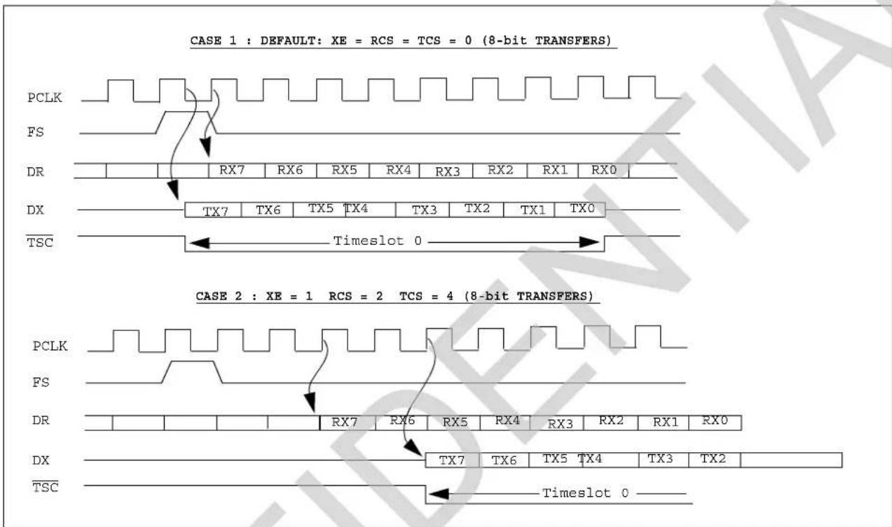 Microchip LE79272 - PCM Interface - VCP Device - 1