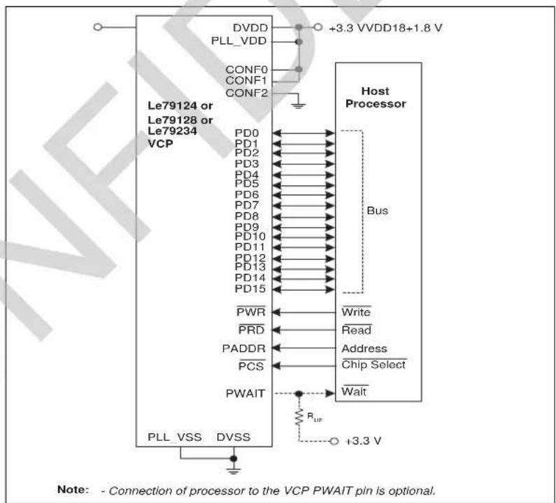 Microchip LE79272 - General Purpose Parallel Interface - VCP Device - 4