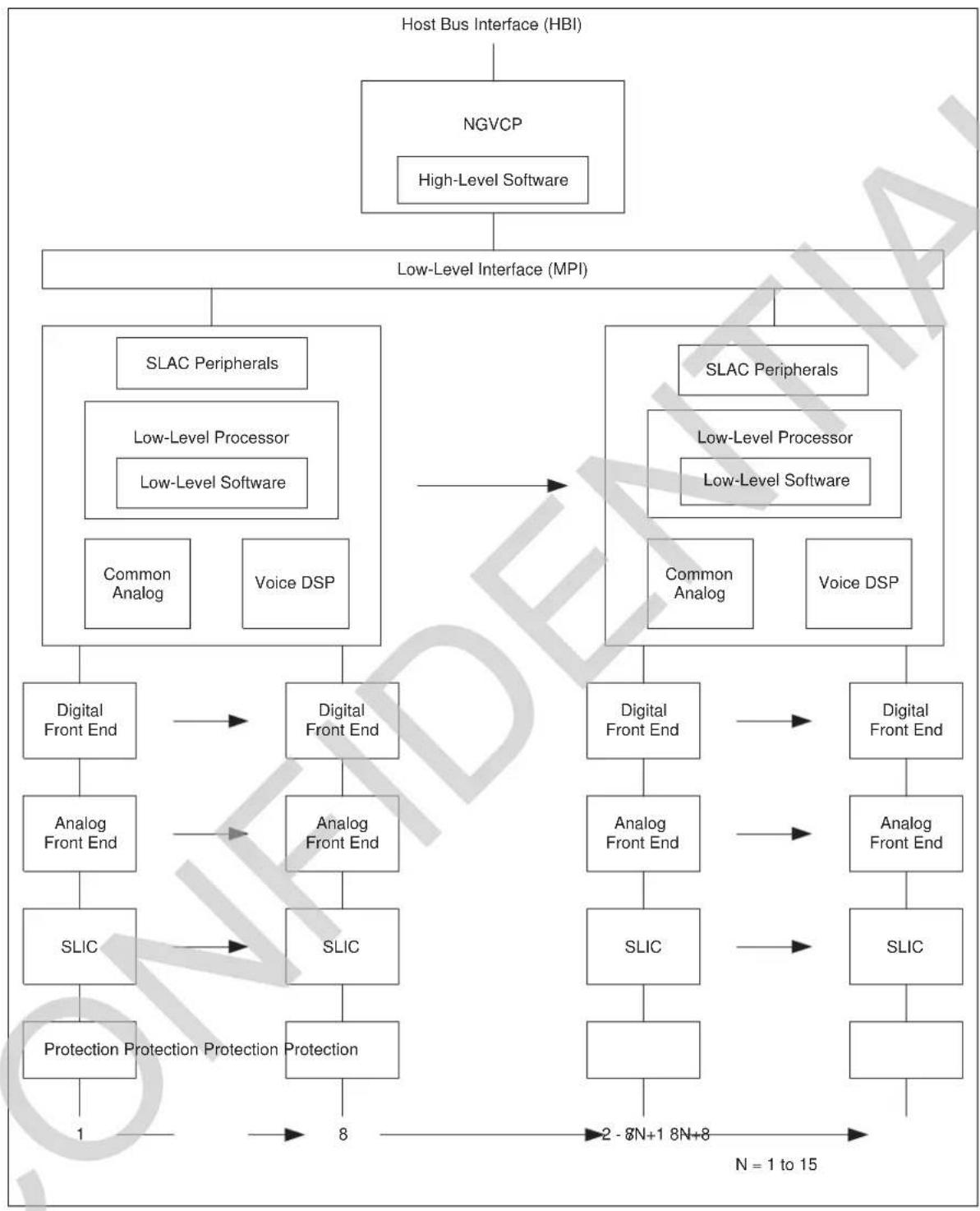 Microchip LE79272 - Functional Partitioning - 1