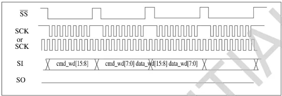 Microchip LE79272 - SLAC SPI Timing - 2