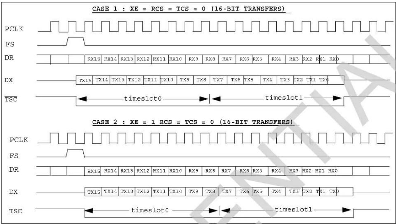 Microchip LE79272 - PCM Interface - VCP Device - 2
