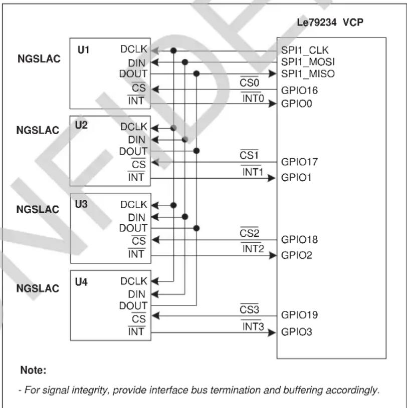 Microchip LE79272 - VCP to SLAC Control Interface - 1