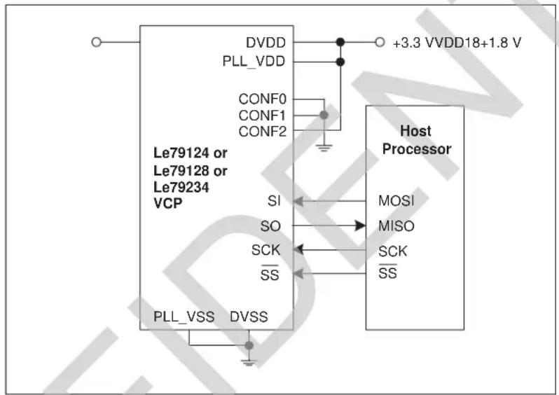 Microchip LE79234 - Serial Peripheral Interface - VCP Device - 1