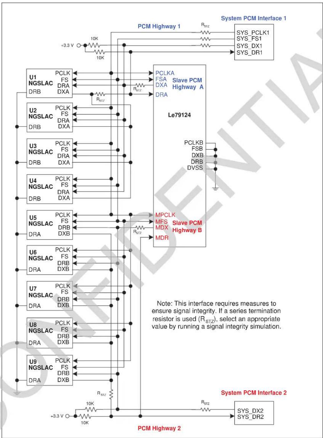Microchip LE79234 - PCM Hardware Interfaces - 6