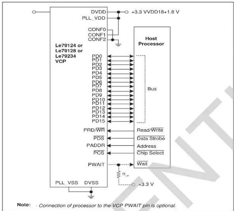 Microchip LE79234 - General Purpose Parallel Interface - VCP Device - 3