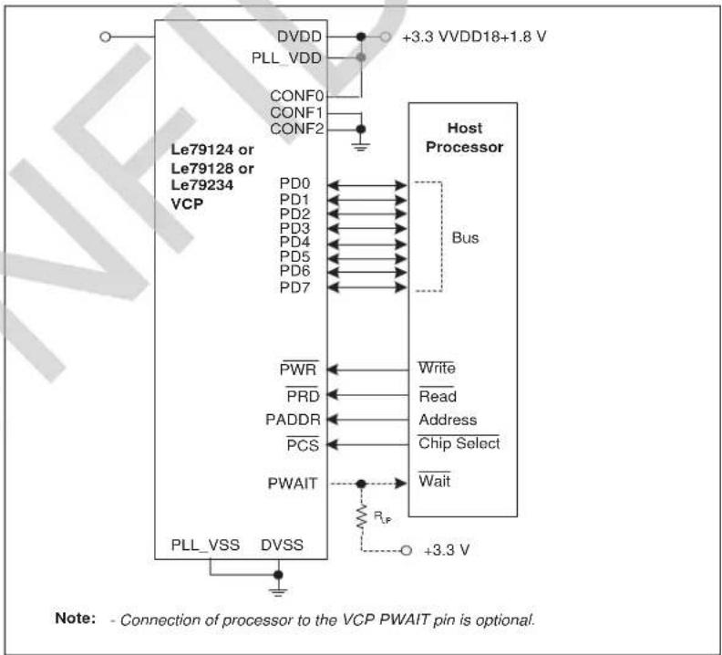Microchip LE79234 - General Purpose Parallel Interface - VCP Device - 2