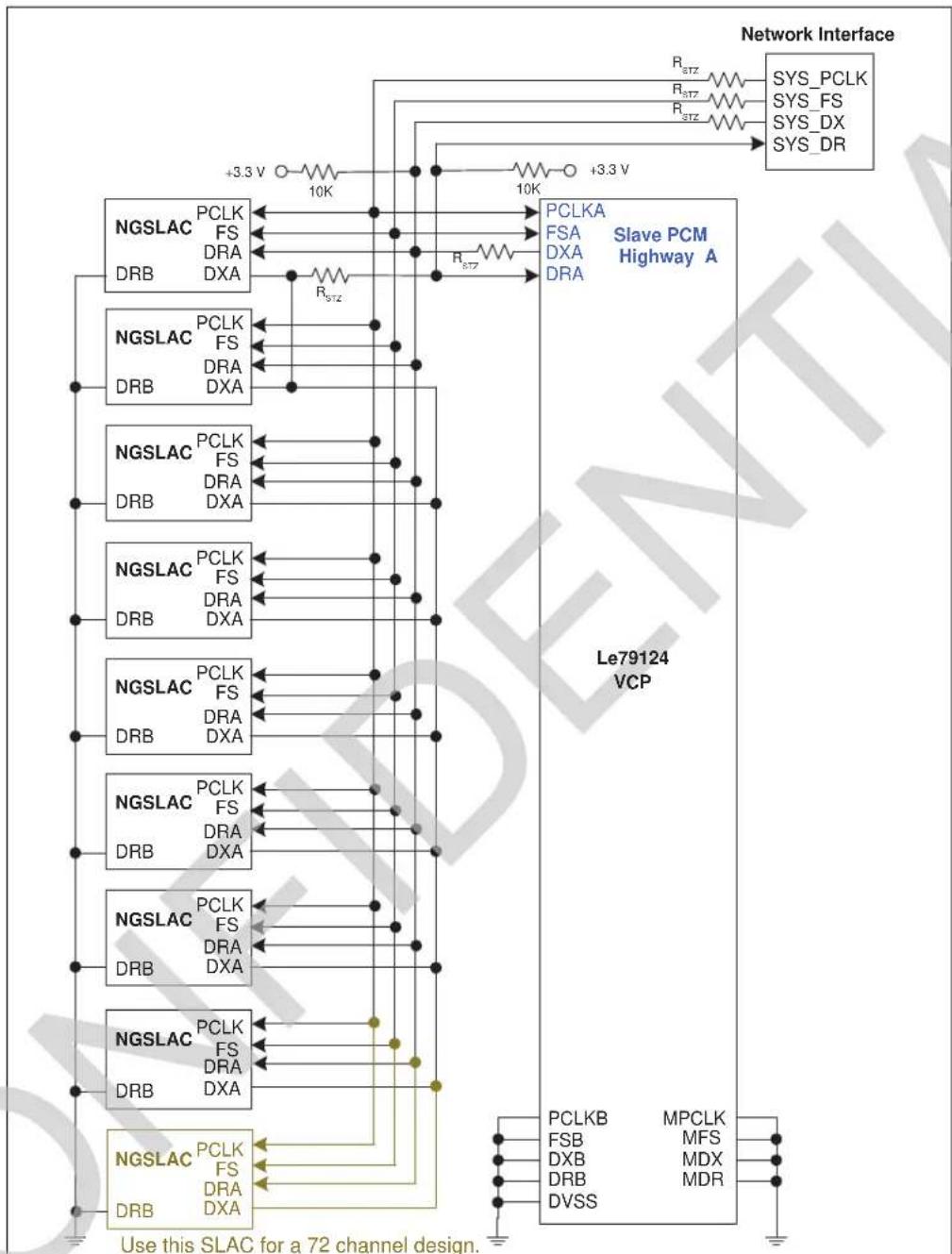 Microchip LE79234 - PCM Hardware Interfaces - 4