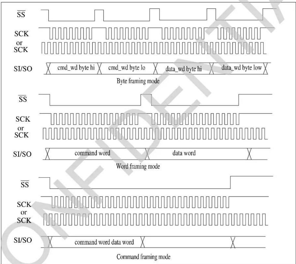 Microchip LE79234 - SLAC SPI Timing - 1