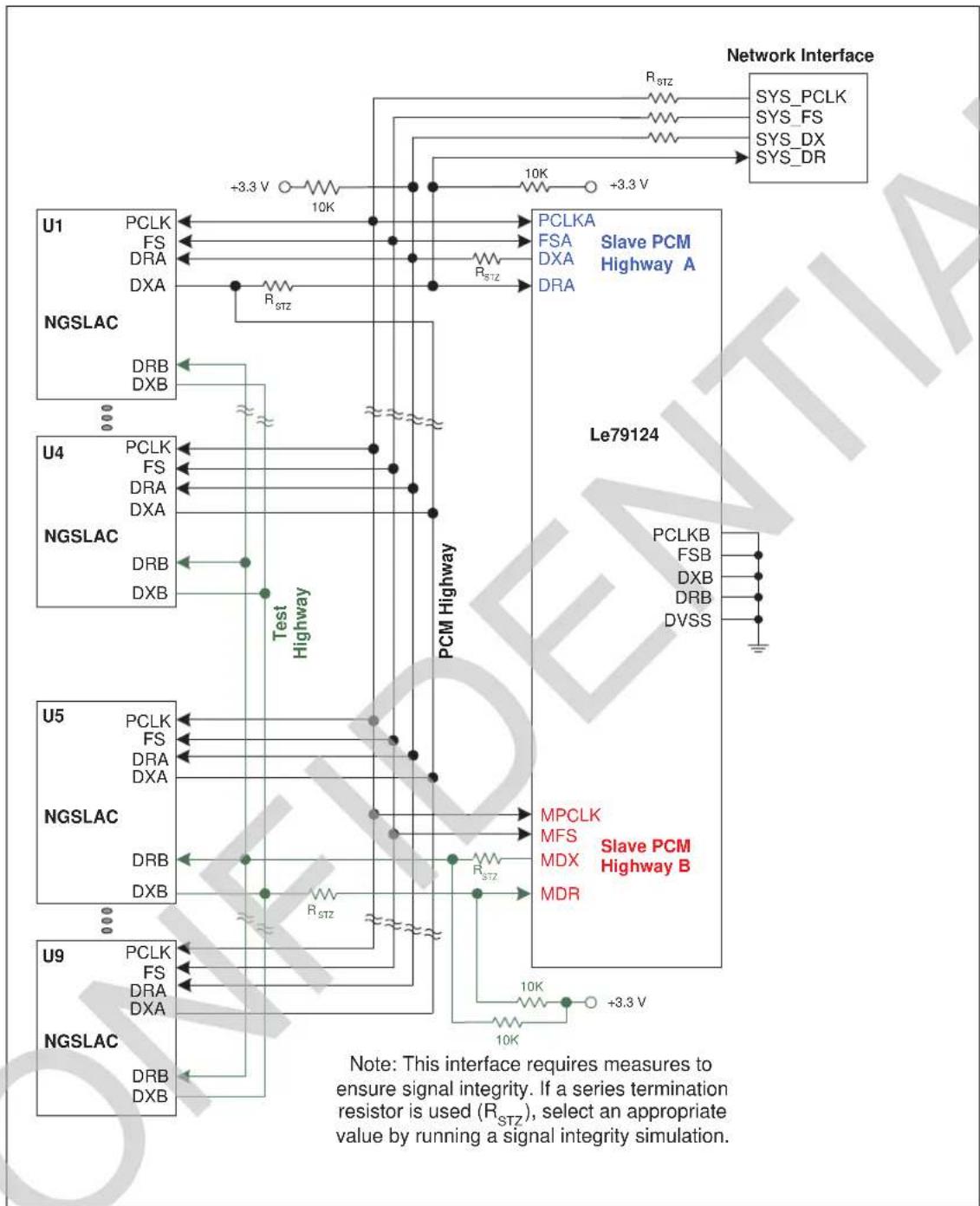 Microchip LE79234 - PCM Hardware Interfaces - 7