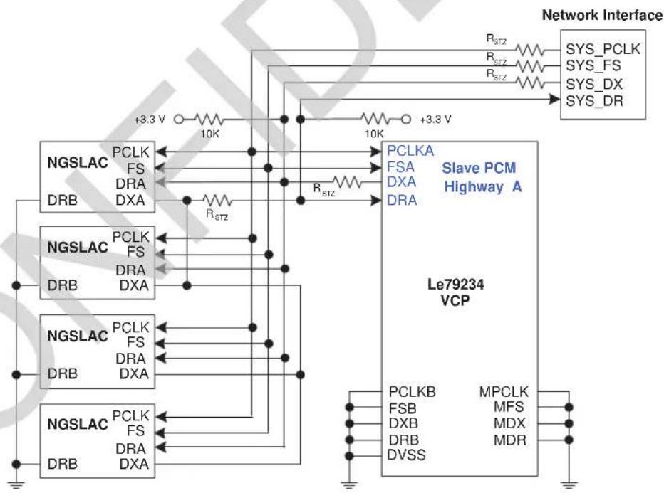 Microchip LE79234 - PCM Hardware Interfaces - 3