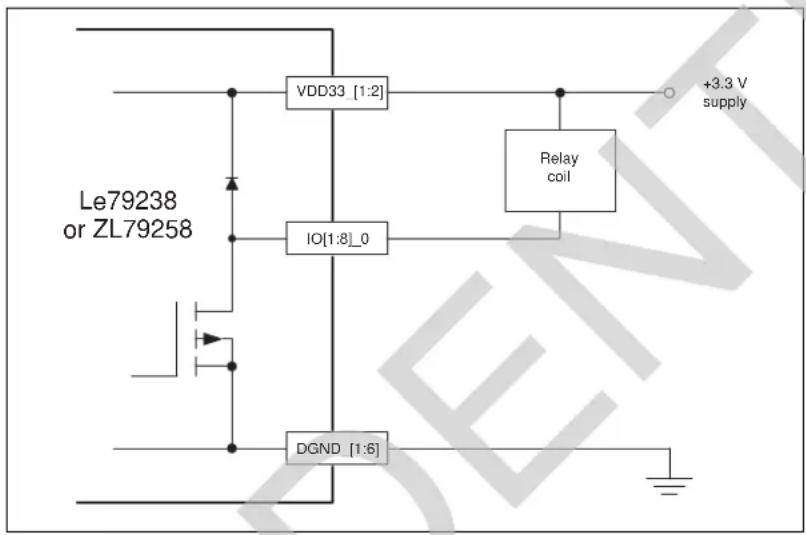 Microchip LE79234 - SLAC IO - 1