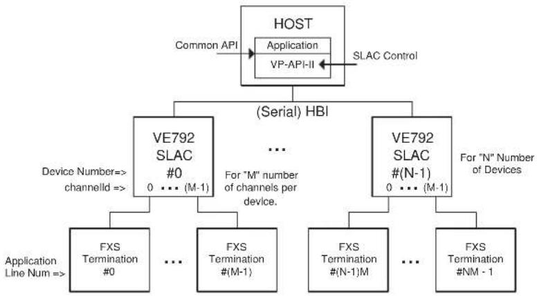 Microchip LE79124 - VE792 Chipset - 1