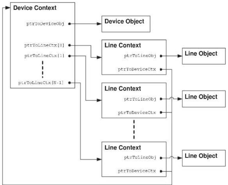 Microchip LE79124 - OBJECTS AND CONTEXTS - 1