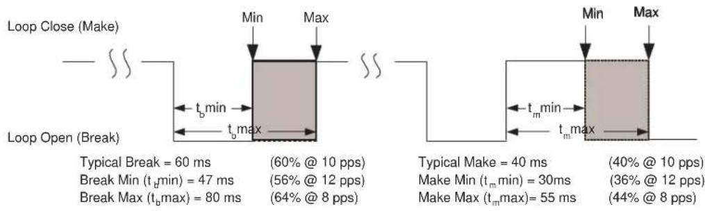 Microchip LE79124 - Notes: - 1