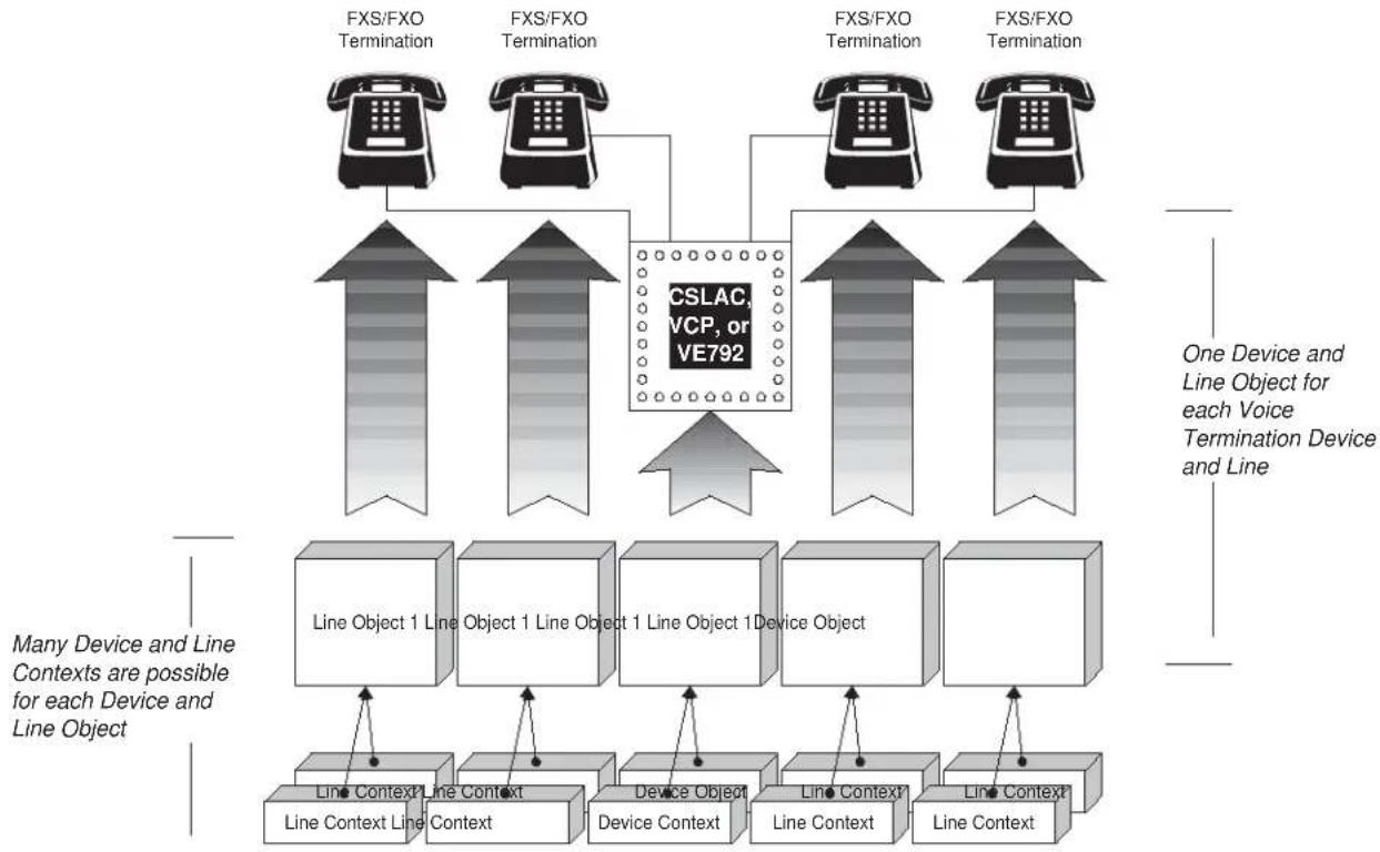 Microchip LE79124 - MULTI-TASKING APPLICATIONS - 1