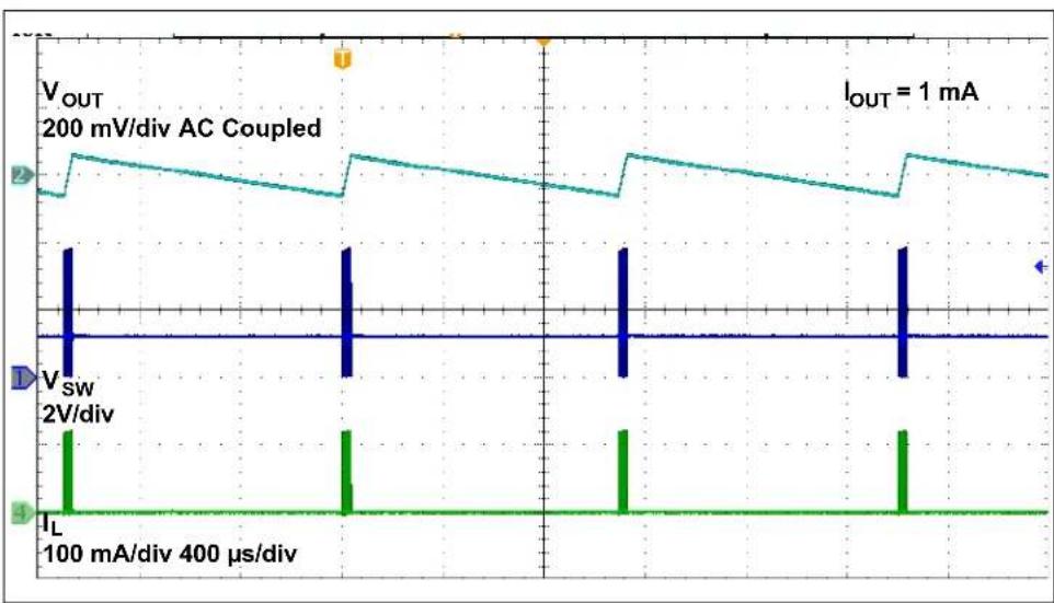 Microchip MCP16418 - TEST RESULTS FOR TYPICAL APPLICATION USING MCP16411 - 4