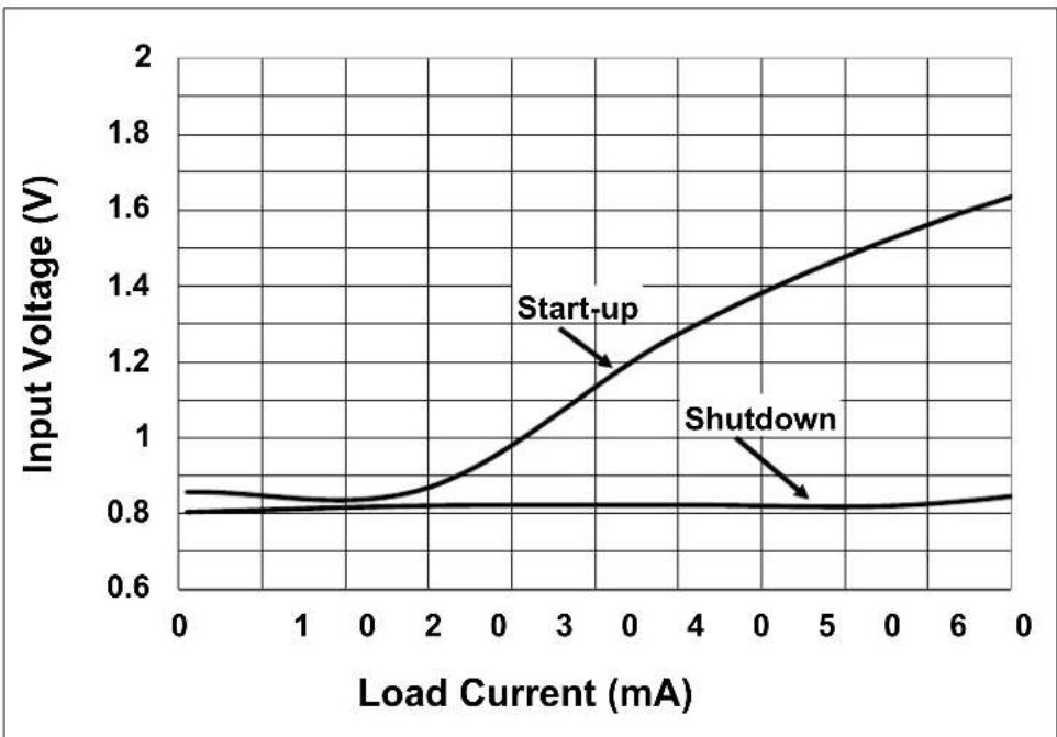 Microchip MCP16418 - TEST RESULTS FOR TYPICAL APPLICATION USING MCP16411 - 3