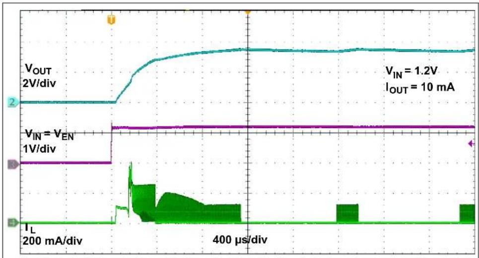 Microchip MCP16418 - TEST RESULTS FOR TYPICAL APPLICATION USING MCP16411 - 5