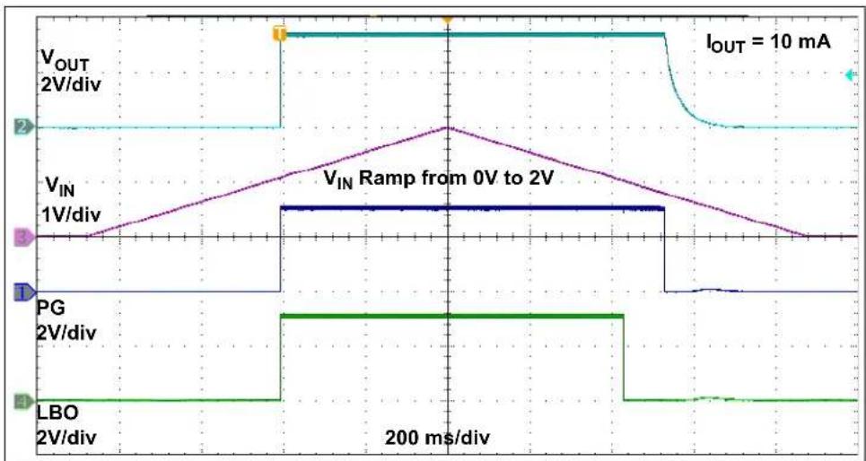 Microchip MCP16418 - TEST RESULTS FOR TYPICAL APPLICATION USING MCP16411 - 6